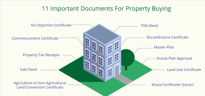 How To Purchase Property Basic 