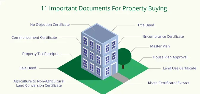 How To Purchase Property Basic 